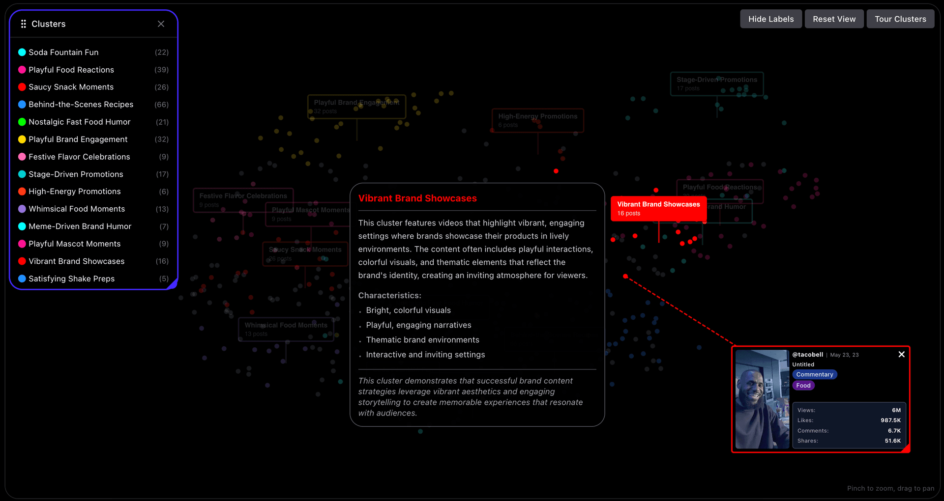 Understand What's Working (And Why)