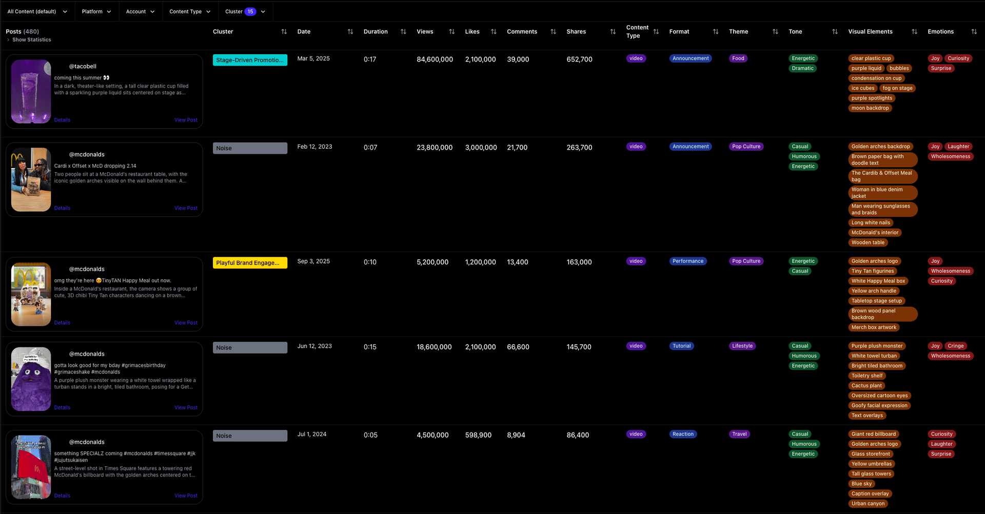 All Your Data, One View